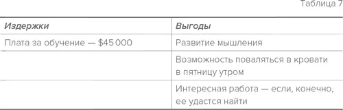 Все ясно и понятно не так ли Не так Необходимо учесть еще коечто то что - фото 16