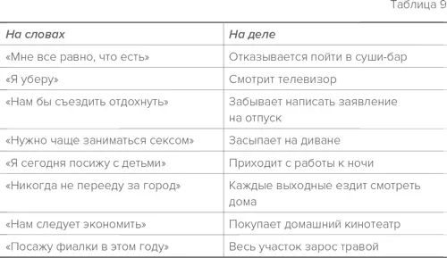В случае с Дэйвом тоже достаточно было соотнести его слова Все в порядке с - фото 20