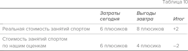 Ну давайте скажите что вы никогда не грешите гиперболическим - фото 21