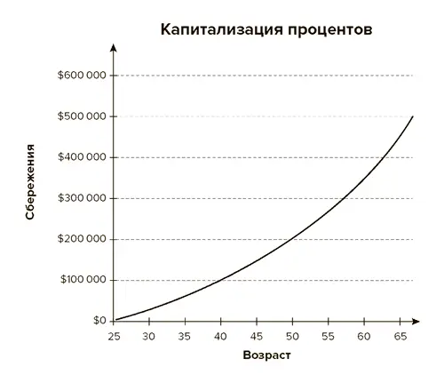 ПРОСТЫМИ СЛОВАМИ Расхождение между горячей и холодной эмпатией Сегодня Больше - фото 22