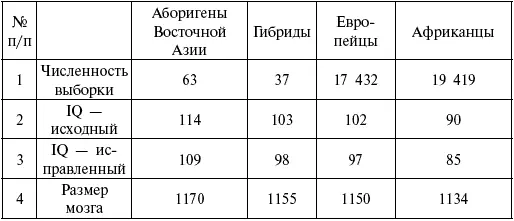В строке 1 приведены количества детей в группах В строке 2 даны представленные - фото 106