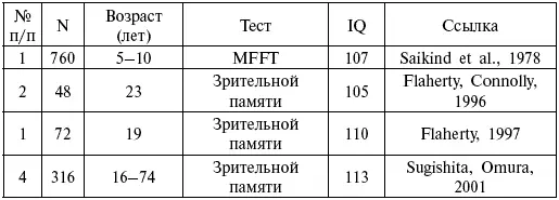 В строке 1 приведен IQ 510летних японских детей 107 баллов по данным теста - фото 108