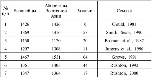 Кандзи китайские иероглифы используемые в современной японской письменности - фото 109