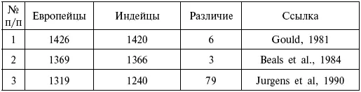 8 Испаноговорящие в Соединенных Штатах Америки В Соединенных Штатах термин - фото 119