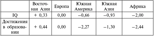 5 Валидность оценок IQ рас доход на душу населения и экономический рост - фото 124