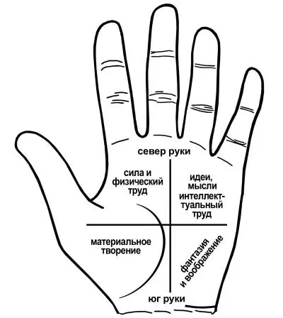 Рис 4 Зоны распределения физического и интеллектуального труда Если поделить - фото 25