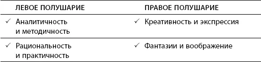 Диаграммы связей Трудные задачи сложность и новизна стимулируют мозг они - фото 9