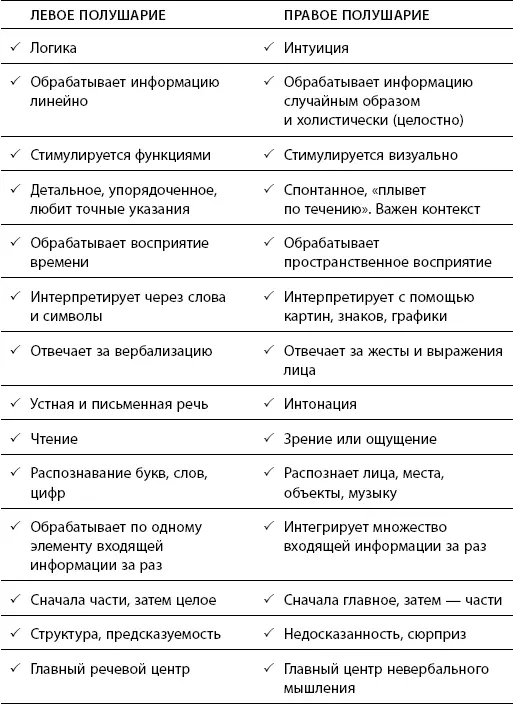 Диаграммы связей Трудные задачи сложность и новизна стимулируют мозг они - фото 10