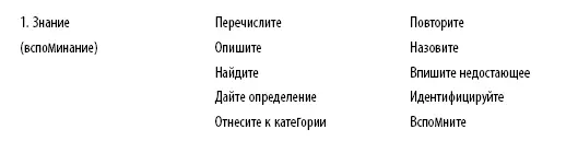 Обратите внимание три нижних уровня знание понимание и применение - фото 13