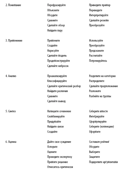 Обратите внимание три нижних уровня знание понимание и применение - фото 14