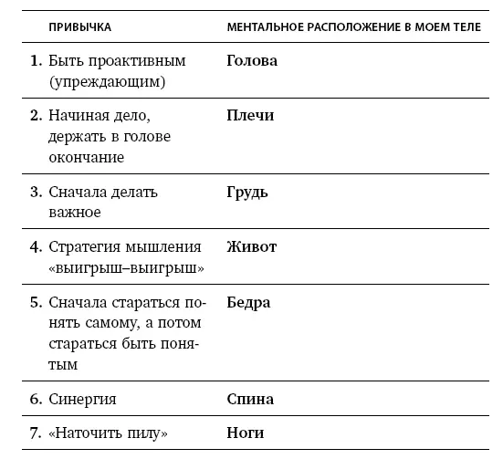 Визуализируя свое тело я немедленно вспоминаю перечисленные привычки Кроме - фото 15