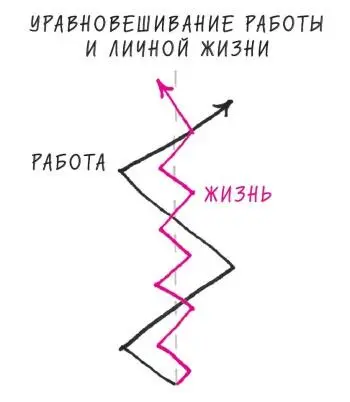 РИС 12 Выдающиеся рабочие результаты требуют более продолжительных периодов - фото 15