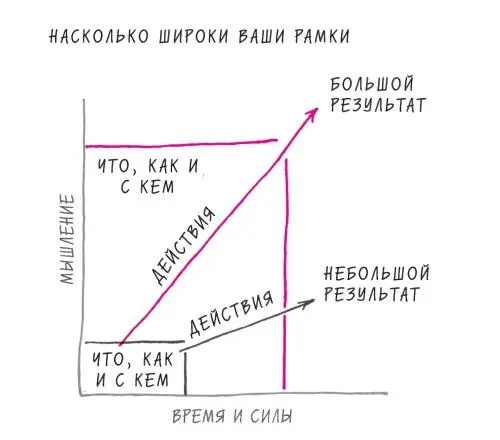 РИС 14 Определите свои рамки определите свой успех Когда люди начинают - фото 17