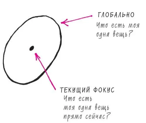 РИС 15 Фокусирующий Вопрос это одновременно и крупномасштабная карта и - фото 18
