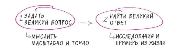 РИС 17 Двухходовка для получения выдающихся результатов 1 Задайте великий - фото 20