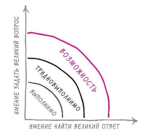 РИС 20 Навык успеха открывает возможности Для выдающихся результатов - фото 23