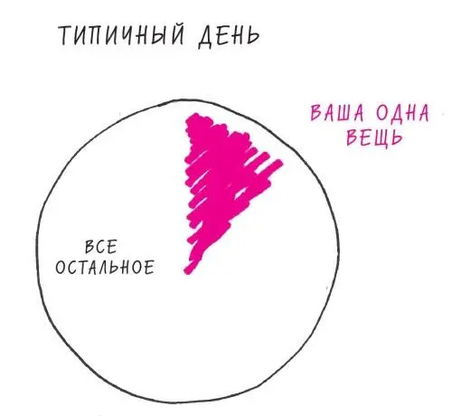 РИС 27 Все Остальное занимает ваш рабочий день почти целиком Большинство - фото 31