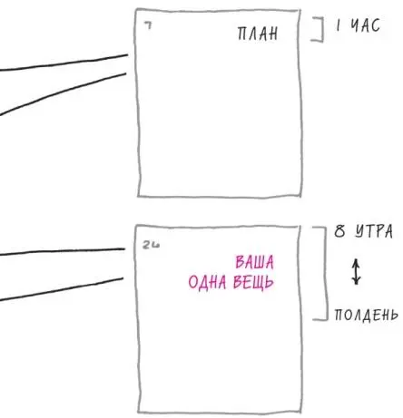 РИС 29 Ваш календарь с выделенными блоками времени Закончив работу над своей - фото 34