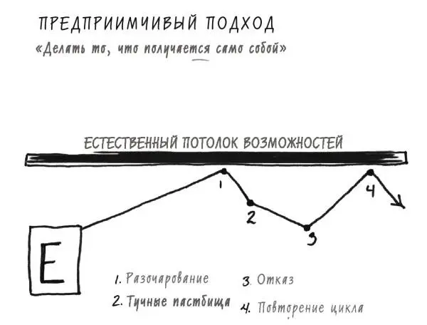 РИС 31 В долгосрочной перспективе Ц всегда побеждает П Слишком многие - фото 36