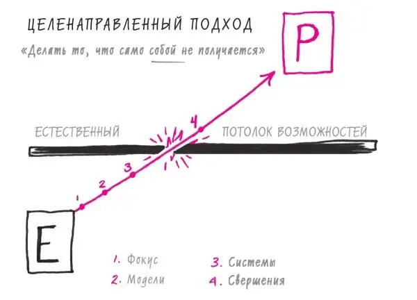 И в жизни и в бизнесе мы всегда начинаем с предприимчивости Мы добиваемся - фото 37