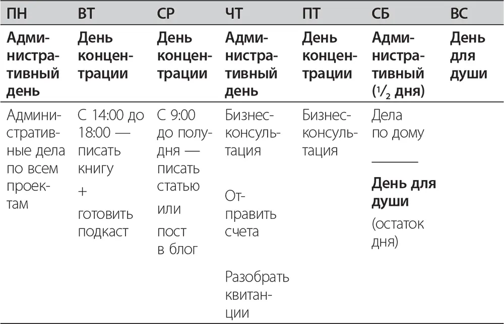 Когда на один день концентрации приходится несколько проектов сосредоточьтесь - фото 14