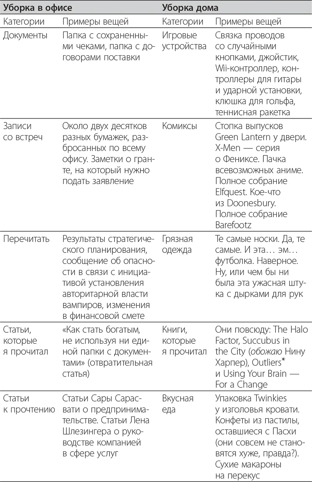 Прежде чем притронуться к чемулибо решите что вы собираетесь сделать с - фото 15