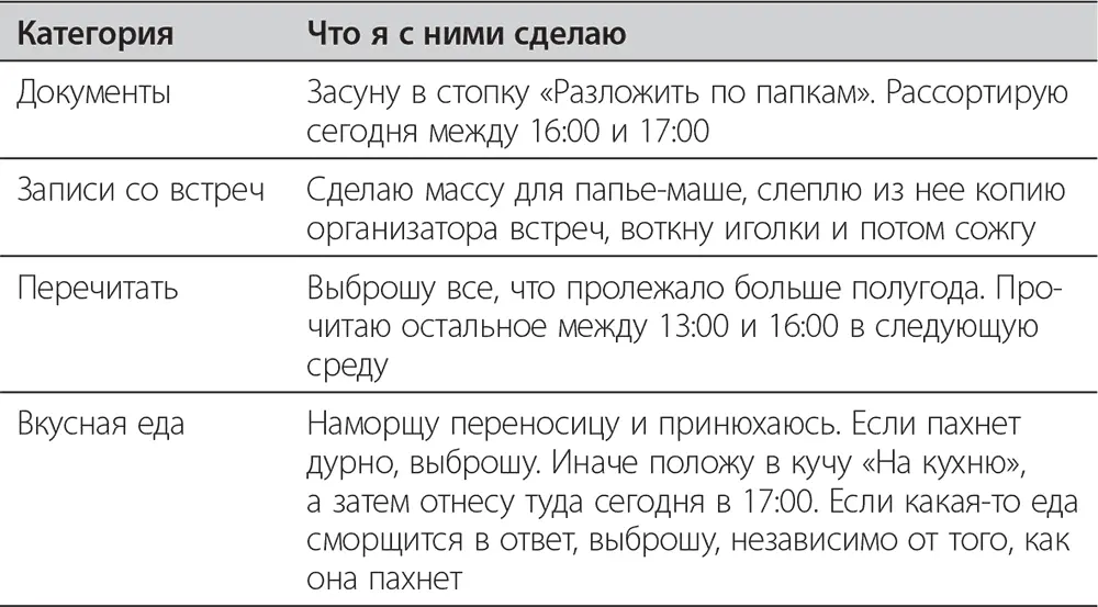 Затем начинайте действовать Я использую принцип организации на бумаге для - фото 16