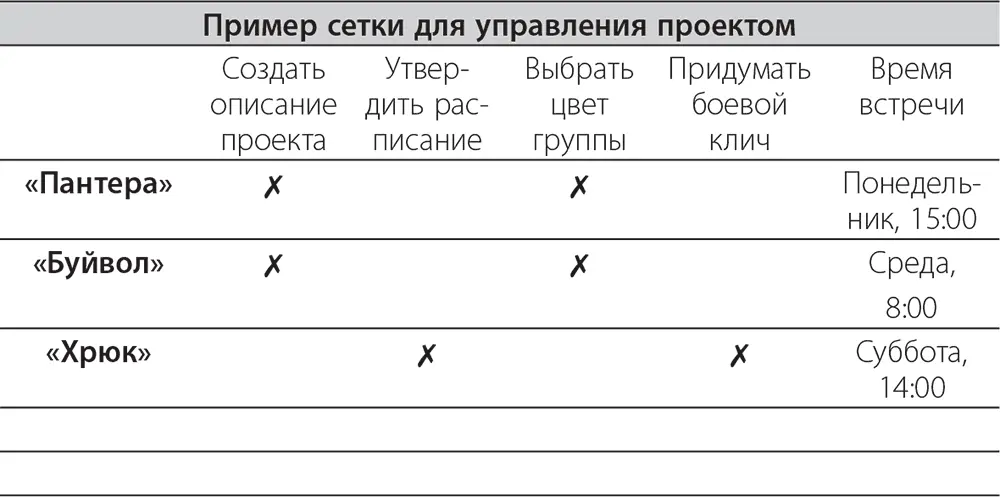 Пример сетки для отслеживания нюансов аренды квартиры Группа арендаторов могла - фото 17
