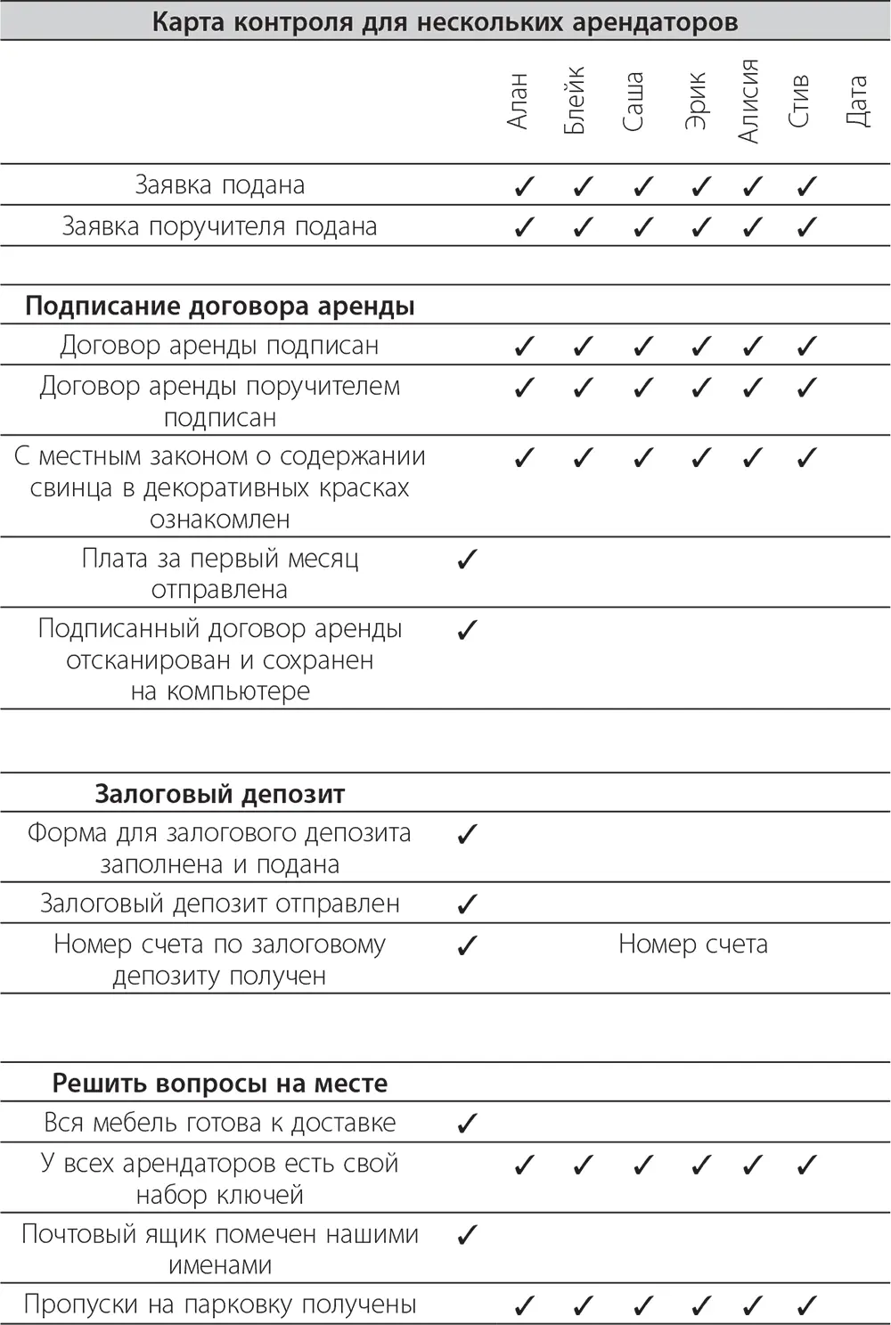 Используйте готовые формуляры чтобы систематизировать информацию Иногда нужно - фото 18