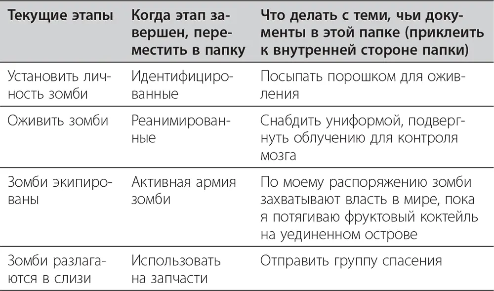 Организуйте свои дни Создание армии зомби не единственный сложный процесс - фото 20