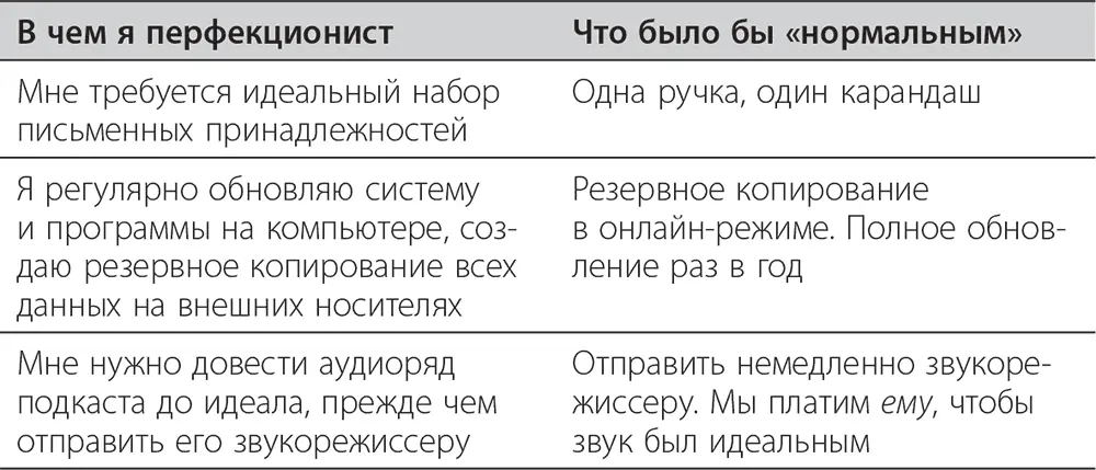 Принимайте решения быстрее с абсолютными списками Теперь когда вы работаете - фото 23