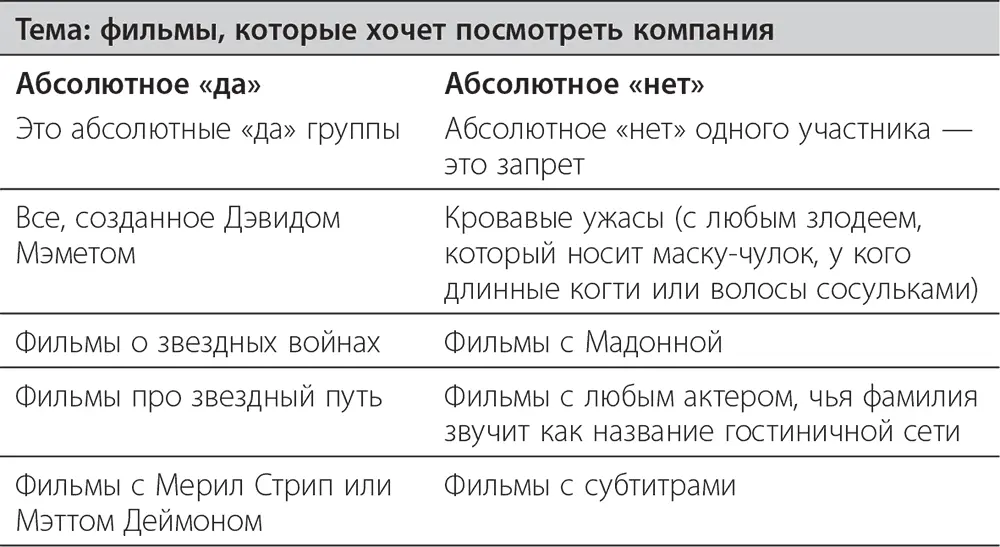 Ваши абсолютные списки пригодятся когда вы будете принимать любого рода - фото 24