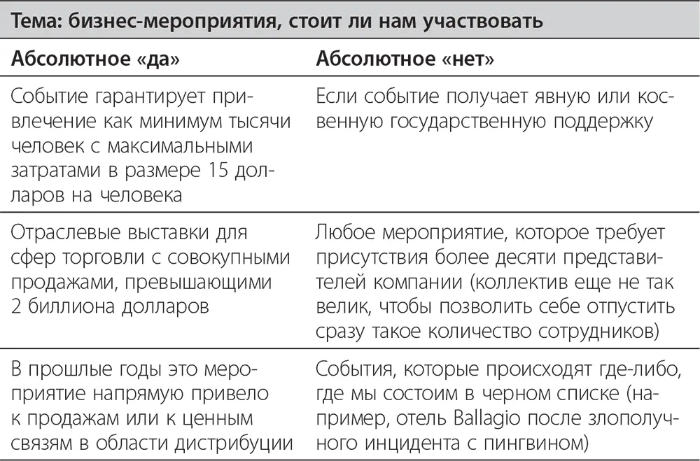 Вы также можете составить абсолютные списки в сфере личной жизни принять ли - фото 25
