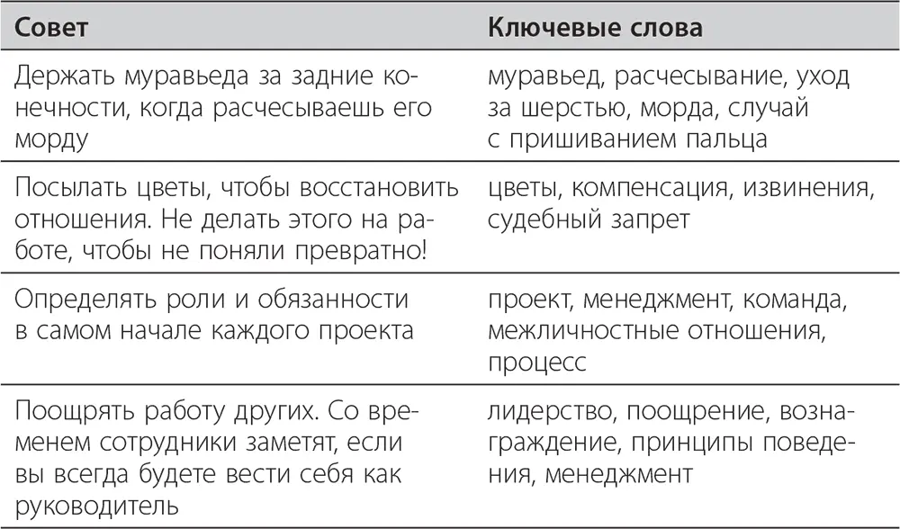 Оптимизируйте с помощью списка дел К настоящему моменту вы уже применяете на - фото 26