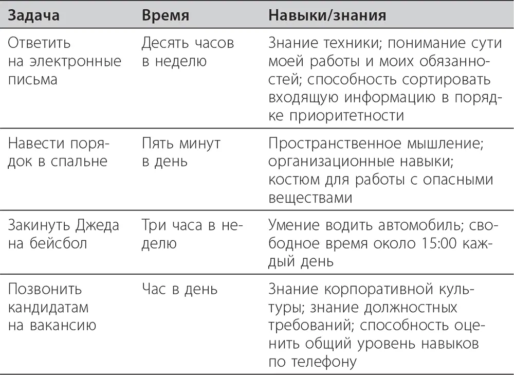 Теперь подумайте как вы можете делегировать максимальное количество позиций из - фото 27