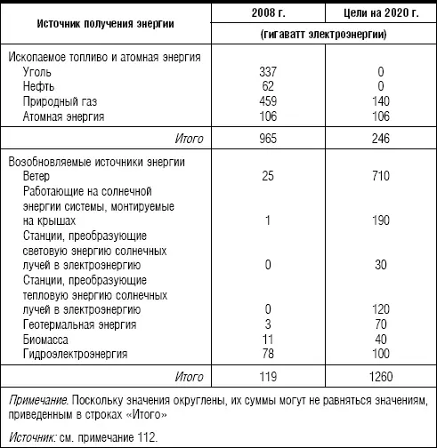 Примечание Поскольку значения округлены их суммы могут не равняться - фото 3
