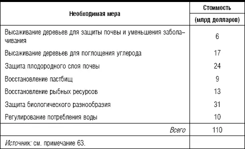 Лишь небольшая доля насаждений может прийтись на плантации Большая часть - фото 5