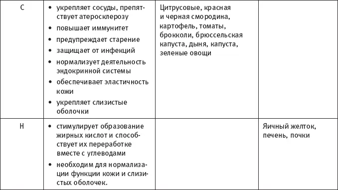 Таблица основных минералов содержание минералов в продуктах - фото 12