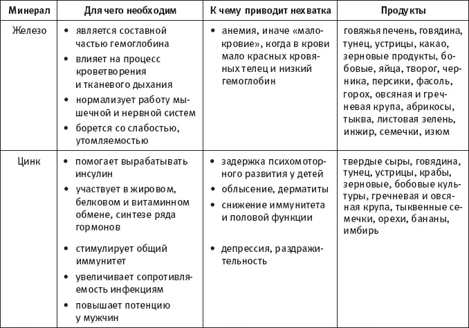 Роль антиоксидантов в здо - фото 13