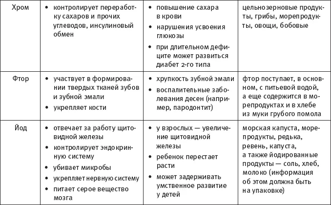 Роль антиоксидантов в здоровом питании Антиоксиданты наше спасение от - фото 15