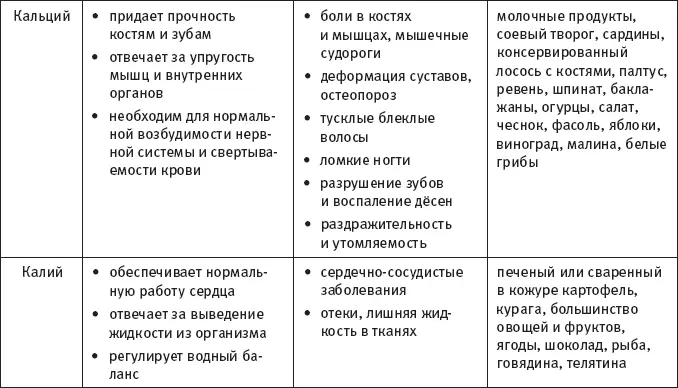 Роль антиоксидантов в здоровом питании Антиоксиданты наше спасение от - фото 16