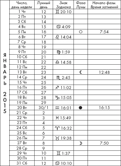 Крайон Лунный календарь на 2015 год Что и когда надо делать чтобы жить счастливо - фото 3