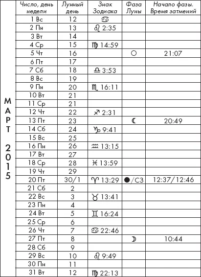 Крайон Лунный календарь на 2015 год Что и когда надо делать чтобы жить счастливо - фото 5