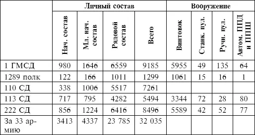 Главный удар противника севернее НароФоминска пришелся в стык 479го СП 222й - фото 31