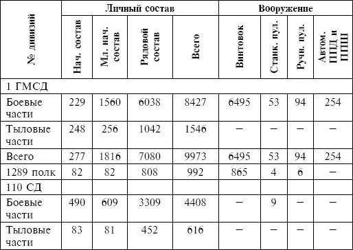 Таким образом без проблем можно вычислить разницу в личном составе и - фото 41