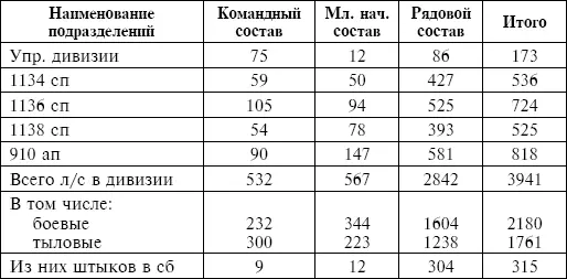 Сил и средств которые имелись в соединениях ударной группировки армии было - фото 72