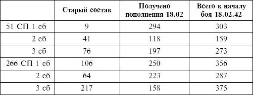 Качество полученного пополнения чрезвычайно низкое Возраст 3540 лет В - фото 73