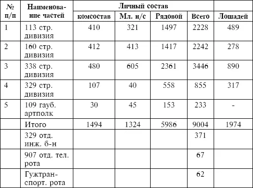 За начальника укомплектования майор НИКИТИН 382 За последние три недели - фото 82