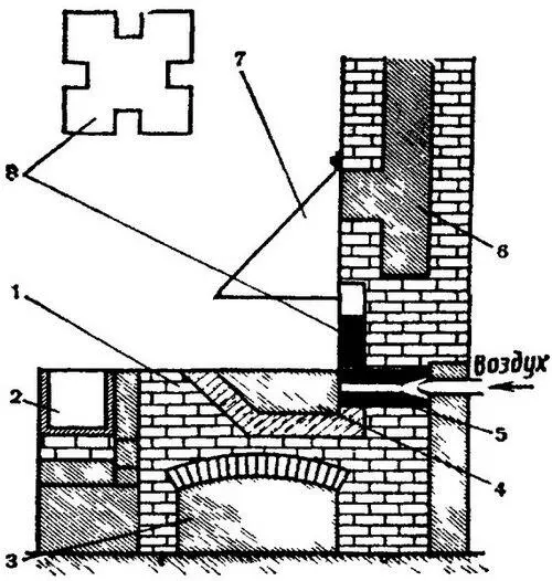 Рис 111 Открытый кирпичный горн с задним дутьем 1 постамент 2 короб с - фото 22