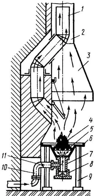 Рис 115 Стационарный горн из металла и кирпича Переносные горны это - фото 26
